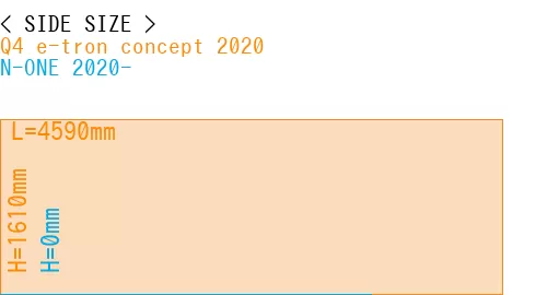 #Q4 e-tron concept 2020 + N-ONE 2020-